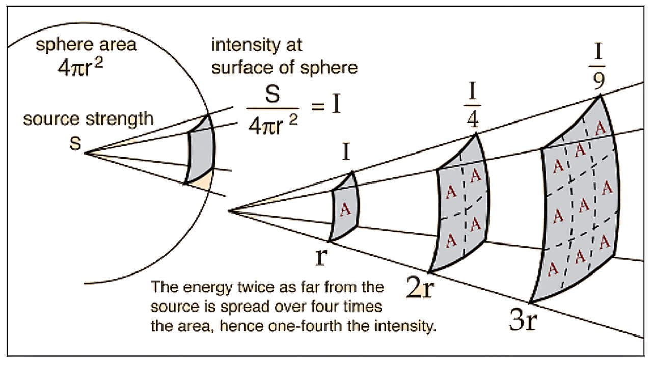 Can we see infinitely?