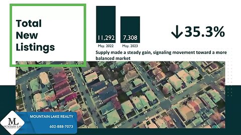 May Phoenix Market Update