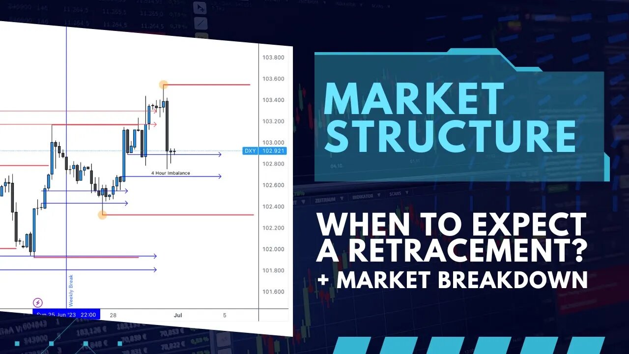 Market Structure Retracements + Market Breakdown