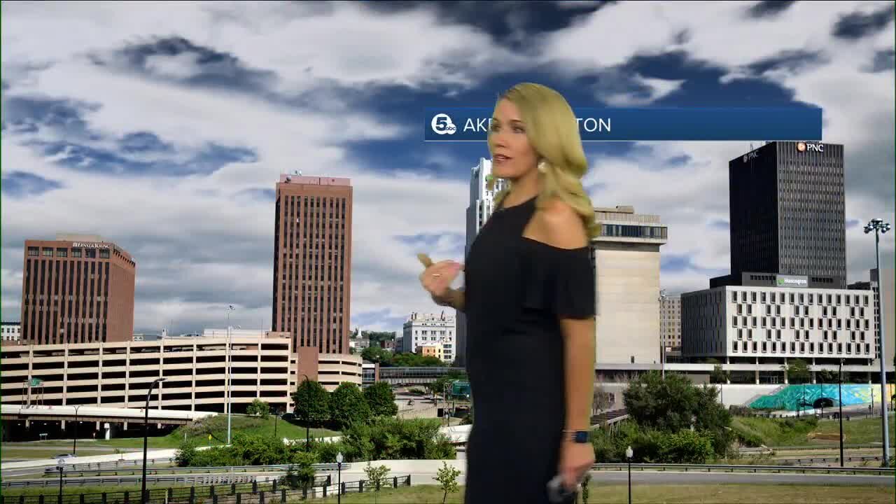 Akron weather
