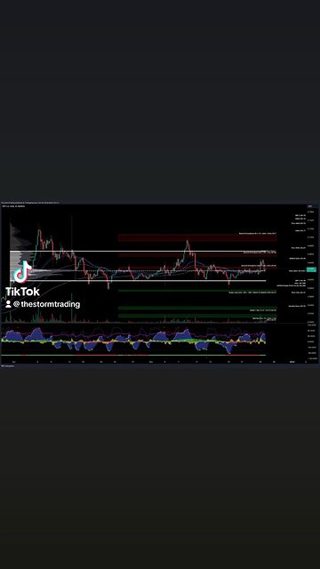 $XRP / #Ripple - Trade Setups Update 🔘 XRP bounced at the Point of Control (POC)