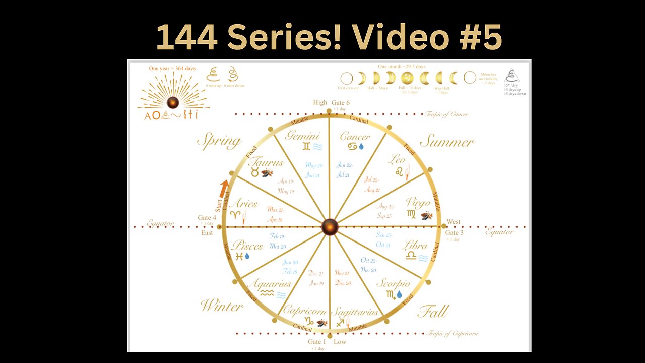 144 Series, Video #5