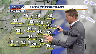 Cloudy, cool and dry
