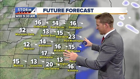 Cloudy, cool and dry