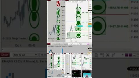 Futures NOW ⚡ #livetrading by #tradewithufos