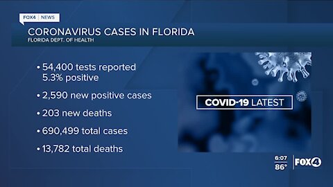 Coronavirus cases in Florida as of September 23rd