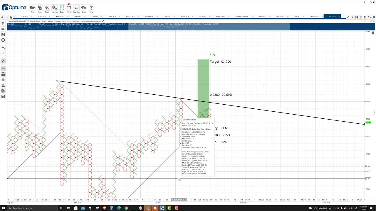 VeChain (VET) Cryptocurrency Price Prediction, Forecast, and Technical Analysis - Nov 3rd, 2021