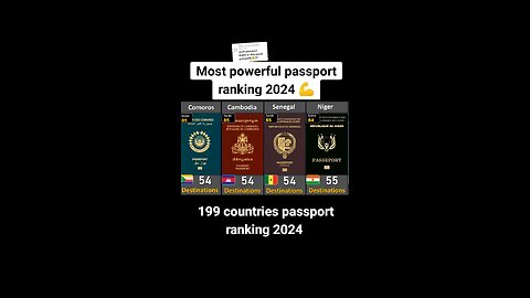 World powerful passport 2024