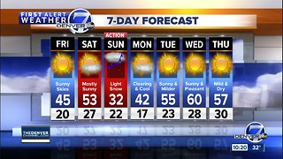 Mild 50s on Saturday in Denver, but another storm will swing through on Sunday