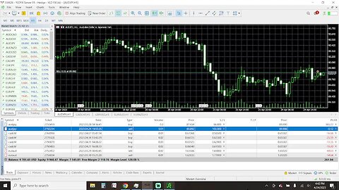 Prep Live Trading 4-24-2023