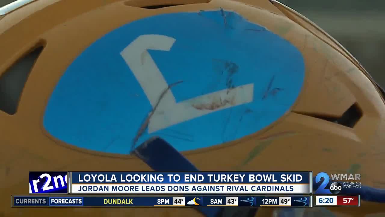 Turkey Bowl 100 Team Preview: Loyola