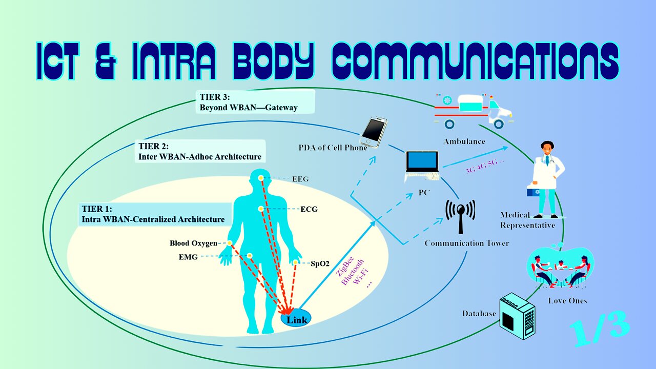 ICT & Intra Body Communications 1/3