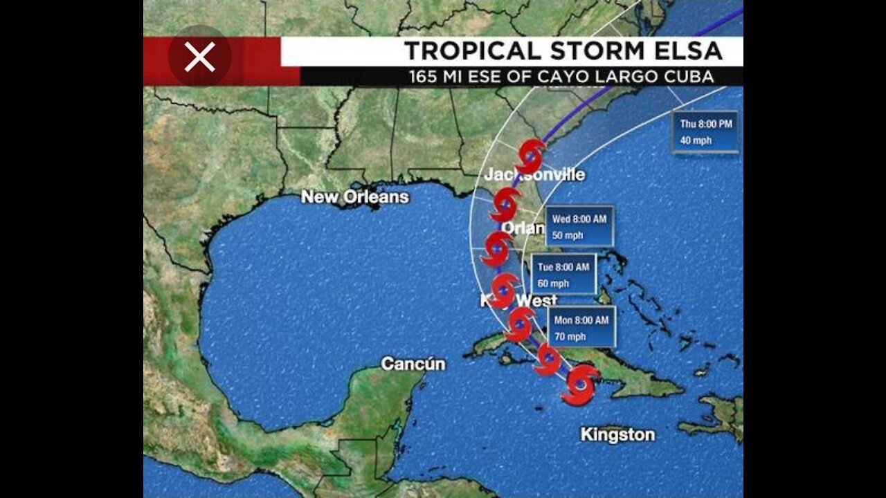 How I Get Prepared for Hurricane Season