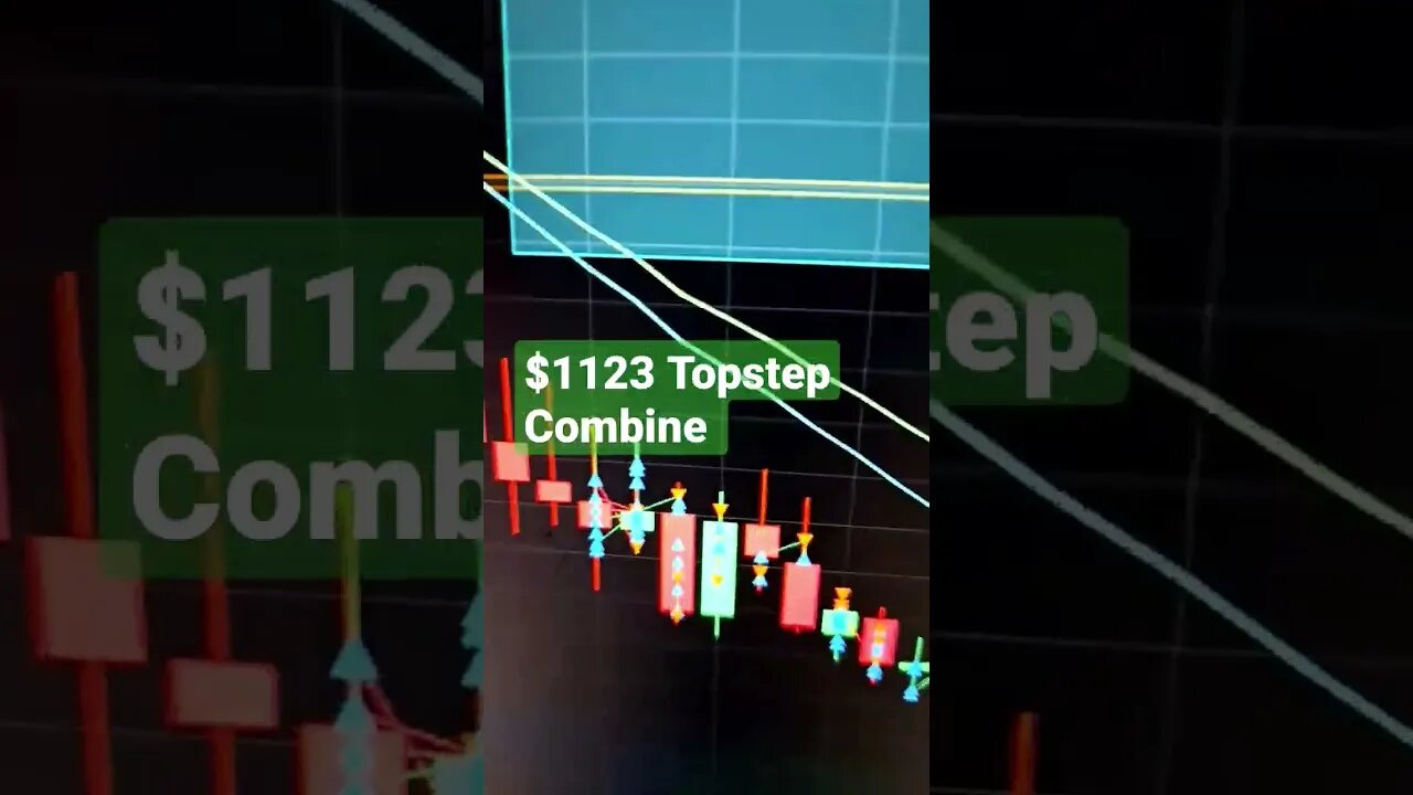 $1123 Top Step Combine Emini 500 Futures SPY