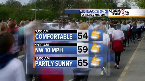 Warm week. T'Storms return