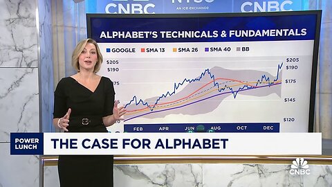 Market Navigator: The case for Alphabet