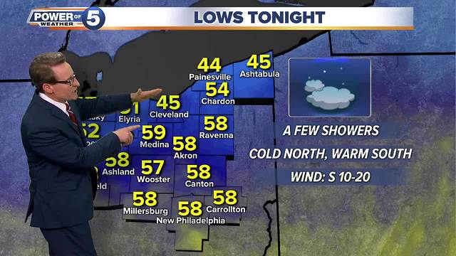 Friday evening weather