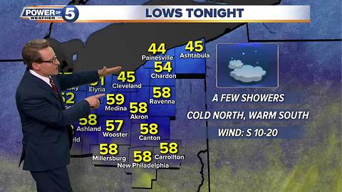 Friday evening weather