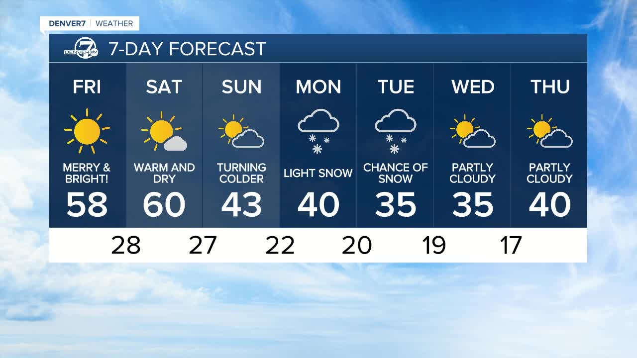 5:15 p.m. Thursday forecast