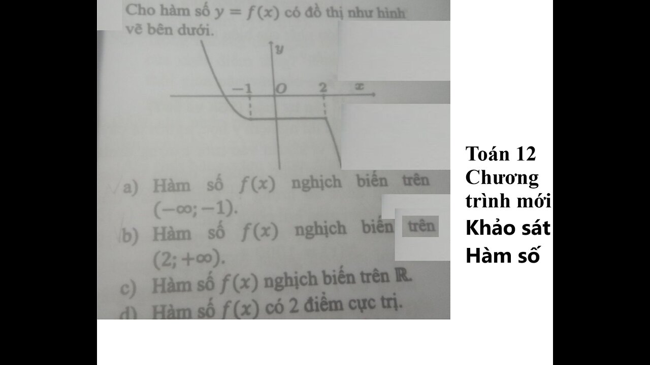 Toán 12: Cho hàm số y=f(x) có đồ thị như hình vẽ bên dưới. Nhận định đúng sai