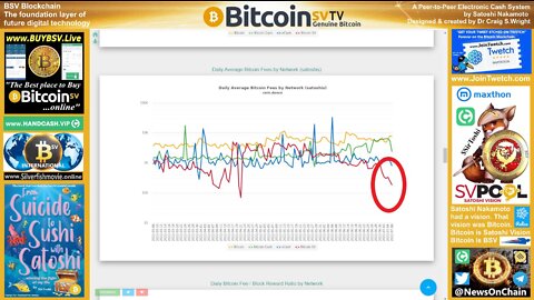 Bitcoin cheaper tx than BTC by x10,979!!!