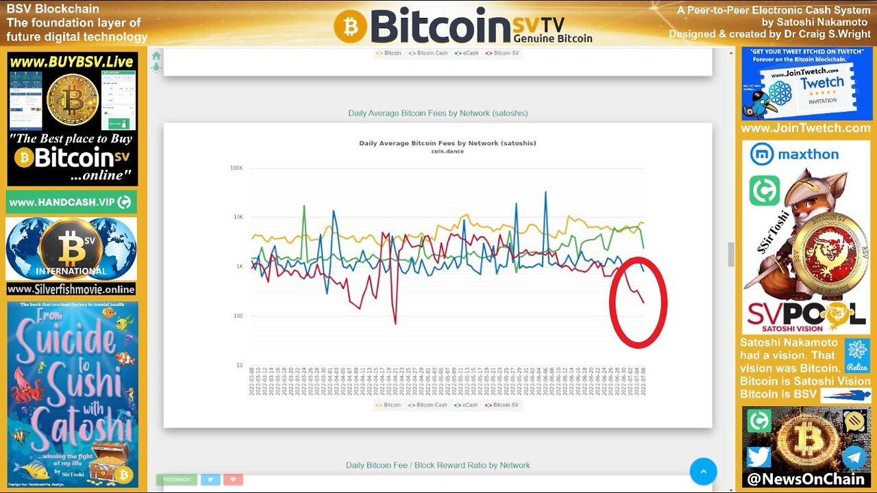 Bitcoin cheaper tx than BTC by x10,979!!!
