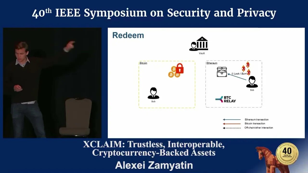 XCLAIM Trustless Interoperable Cryptocurrency Backed Assets