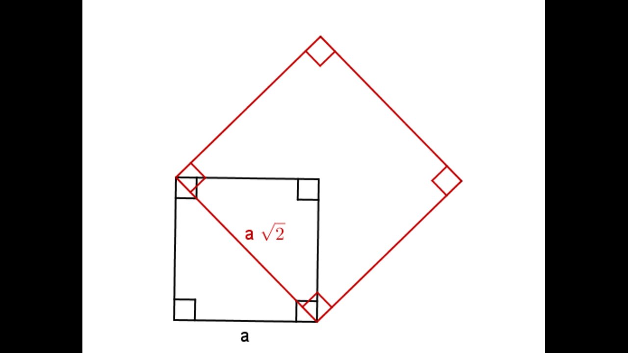 Euclidean vs. Modern Mathematics (Incommensurate Quantities)