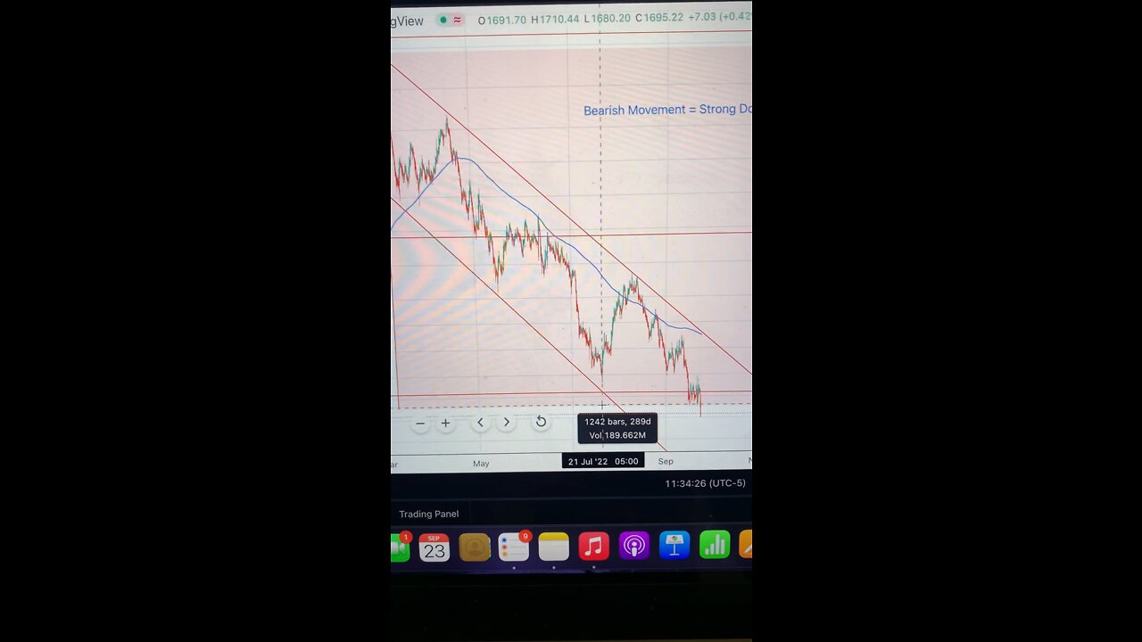 Market Overview #DXY #GOLD #BTCUSD