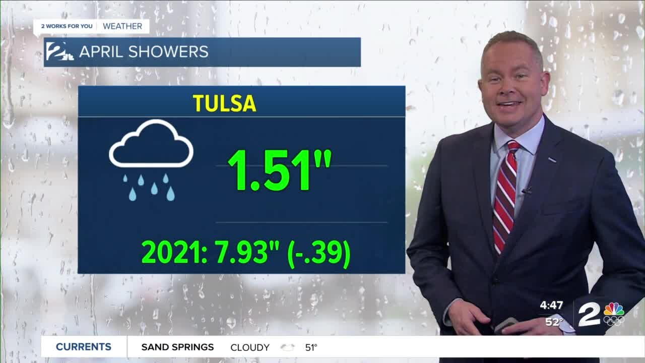 Thu am weather