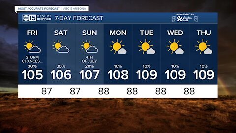 Storm chances remain as we get closer to the holiday weekend