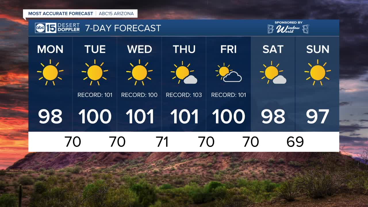 FORECAST: Highs in the 90s to wrap up the weekend!