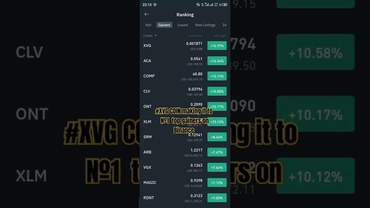 #XVG COIN making it to №1 top gainers on Binance #bitcoin #luno #binance #cryptocurrency #crypto