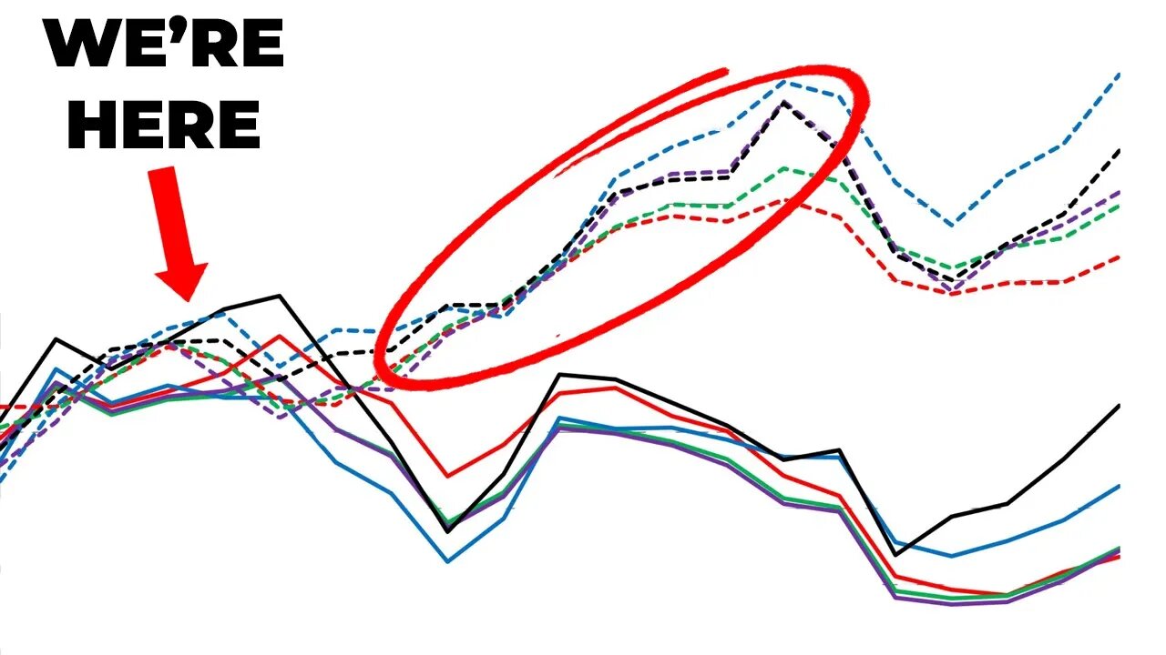 Navigating the Stock Market After a Major Surge