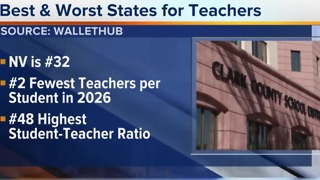 Study looks at best and worst states for teachers