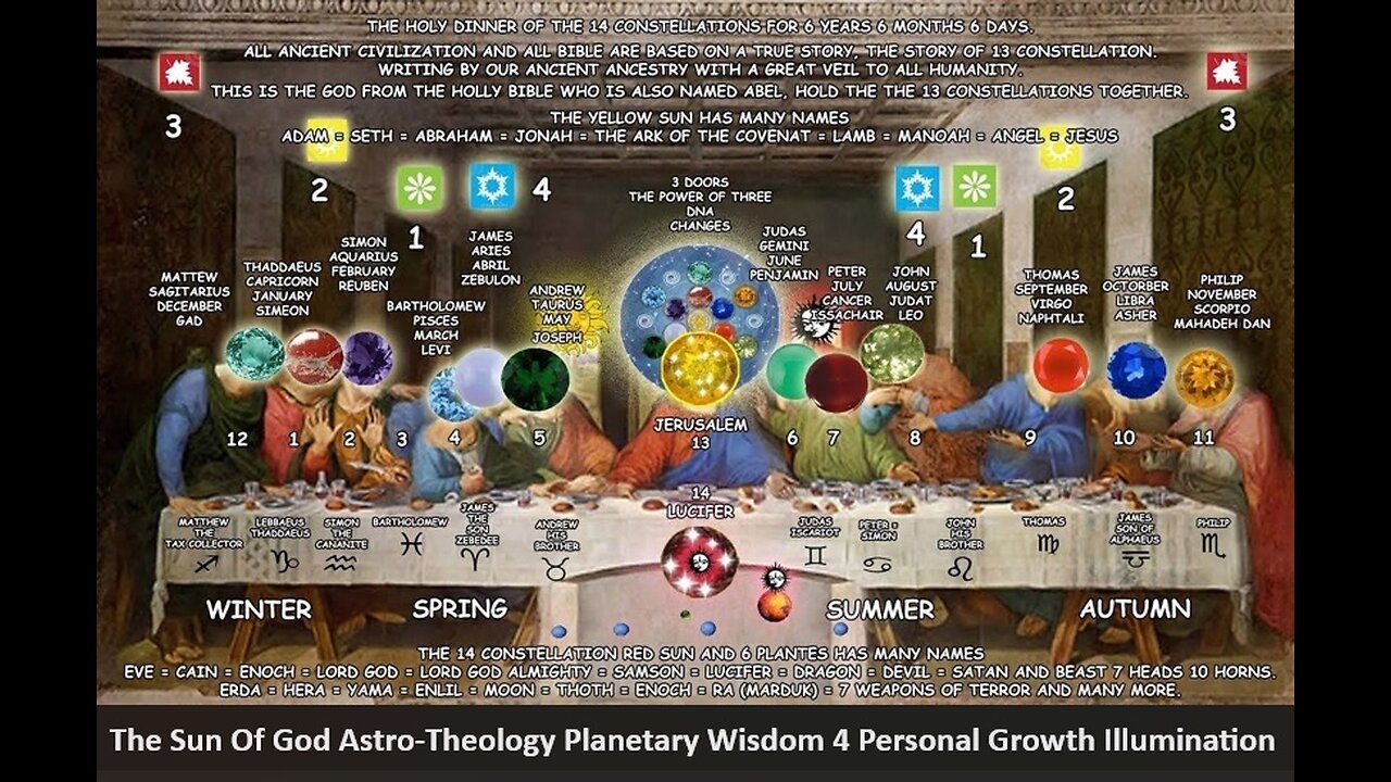 The Sun Of God Astro-Theology Planetary Wisdom For Personal Growth Illumination