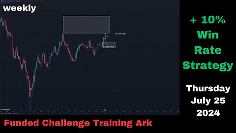 GBPUSD CHART TOP DOWN ANALYSIS