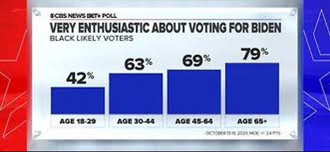 Poll Black Women Overwhelmingly Motivated to Vote This Election