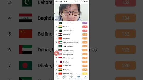 TOP 5 WORLD POLLUTED COUNTRY