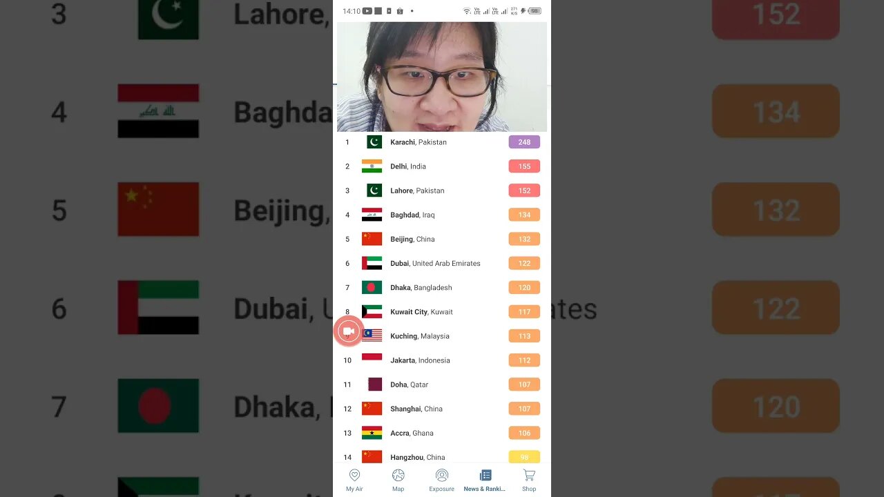 TOP 5 WORLD POLLUTED COUNTRY