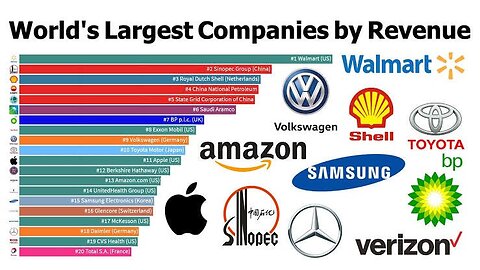 Richest Companies in World