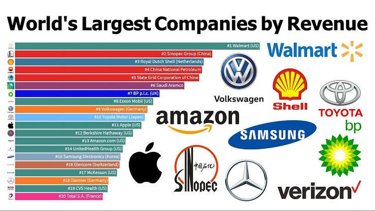 Richest Companies in World