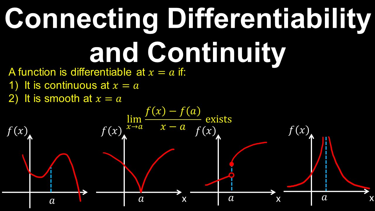 Connecting Differentiability and Continuity - AP Calculus AB/BC