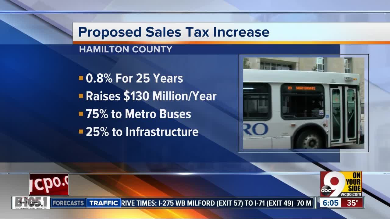 Transit authority board to set ballot language for proposed 2020 Metro sales tax levy