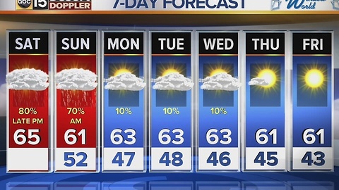 Cooler temps are on the way, along with another round of storms on New Year's Eve