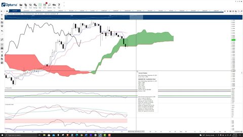 Cardano (ADA) Cryptocurrency Price Prediction, Forecast, and Technical Analysis - Sept 22nd, 2021