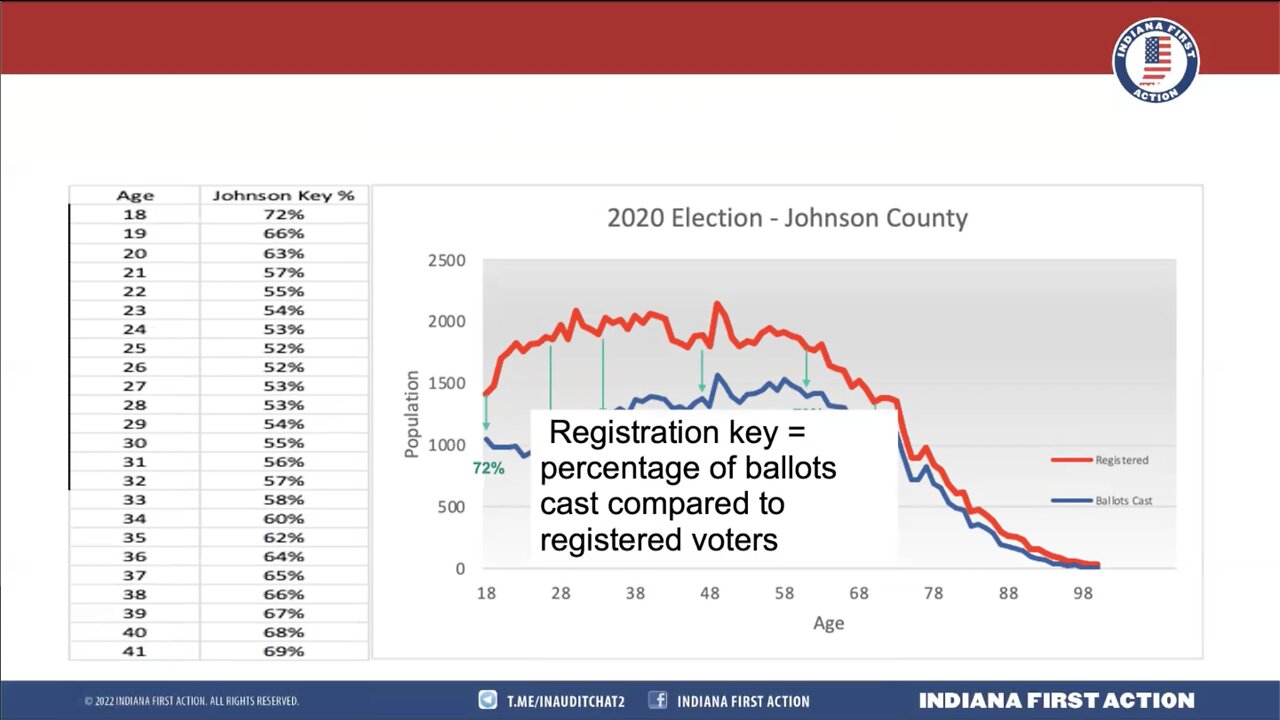 Indiana 2020 Election Results Indicate Controlled System