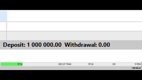 Day Trading on a million dollar account Ep.2: $15k profit