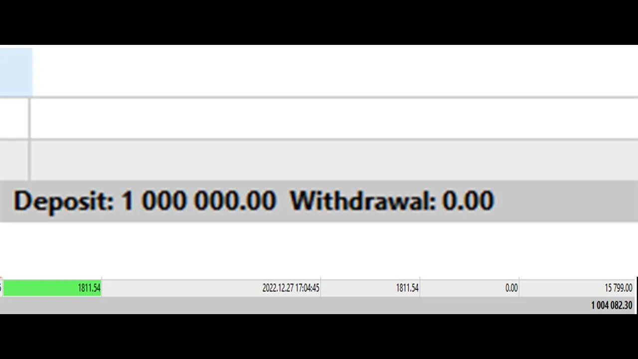 Day Trading on a million dollar account Ep.2: $15k profit