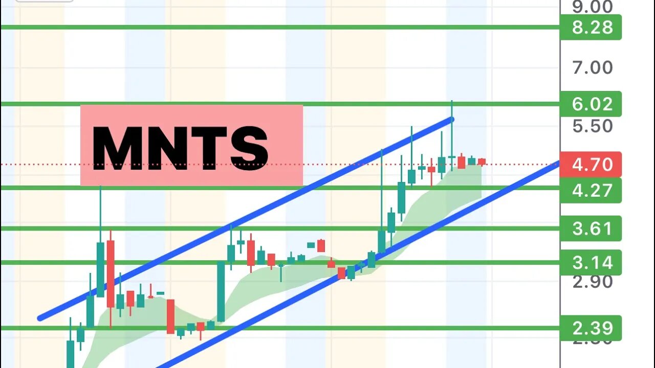 #MNTS 🔥 low floater running big! $mnts